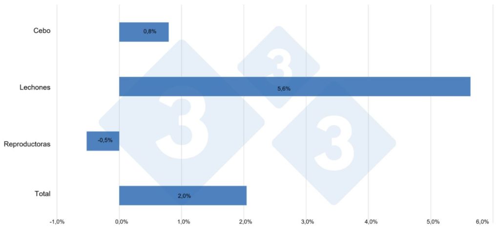 Variación de los censos en la UE-27 (2020 vs 2019)